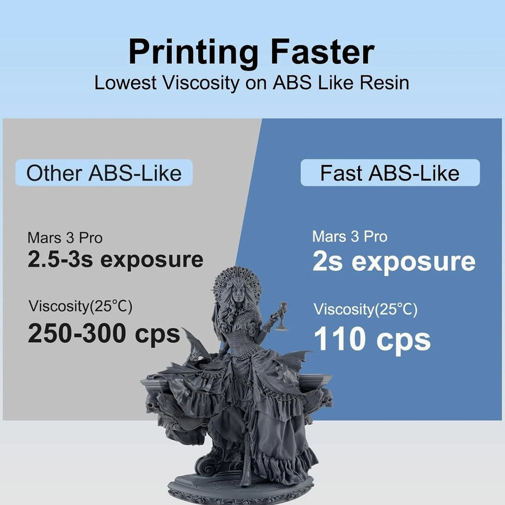 Fast ABS-Like 3D Printer Resin - Metal Grey 2kg