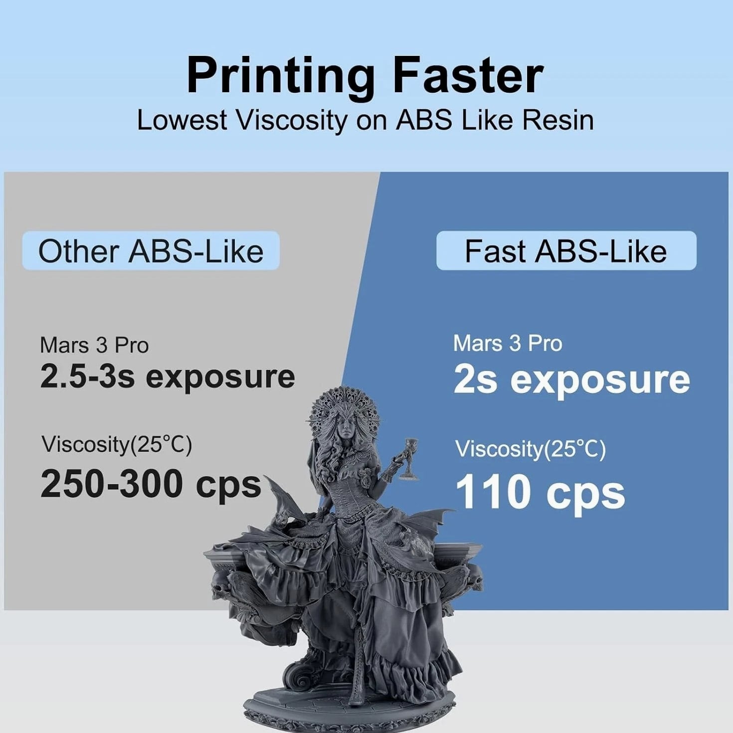 Fast ABS-Like 3D Printer Resin - Metal Grey 2kg