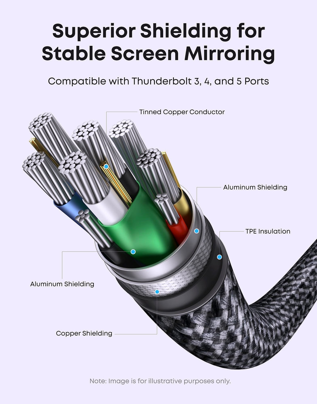 Anker USB-C to HDMI Cable 4K@60Hz 6FT Braided