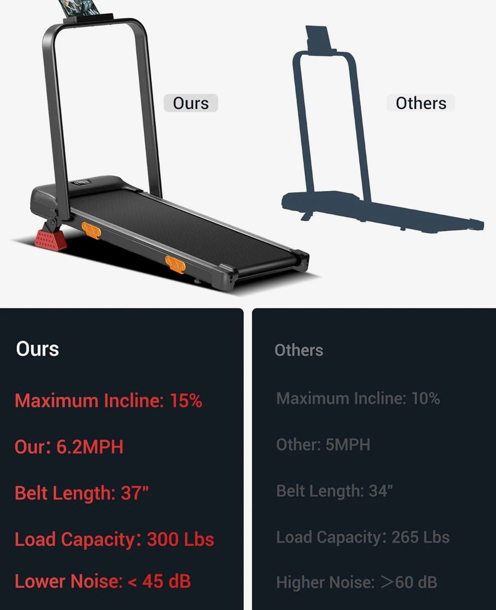 3-in-1 Foldable Treadmill with 300 LBS Capacity, 15% Incline Walking Pad Treadmills for