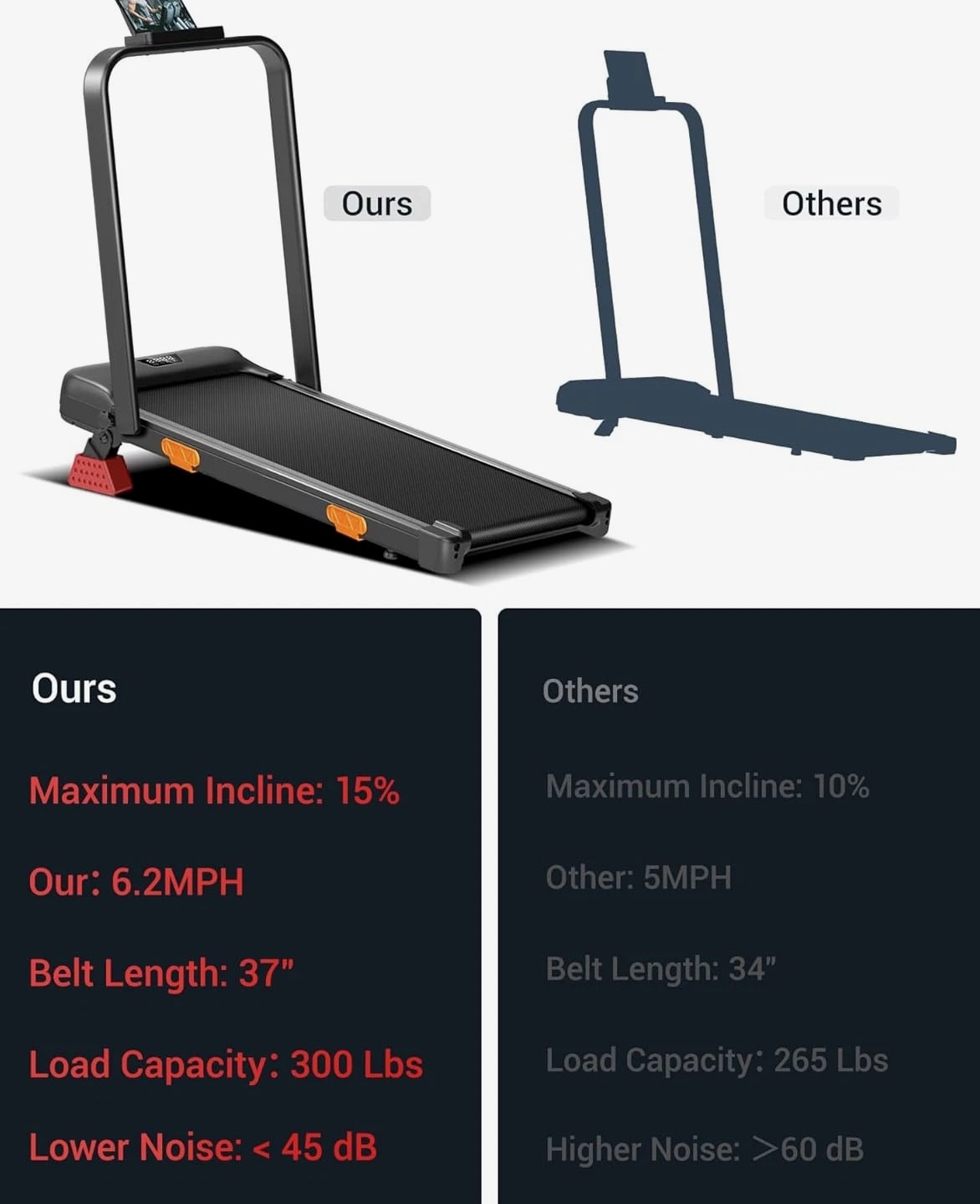 3-in-1 Foldable Treadmill with 300 LBS Capacity, 15% Incline Walking Pad Treadmills for