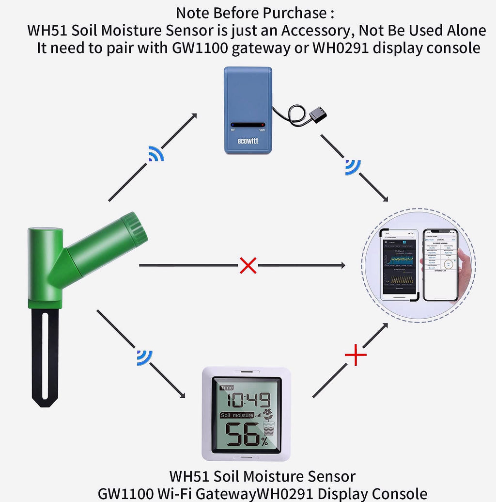 ECOWITT WH51 Soil Moisture Sensor with GW1100 Gateway