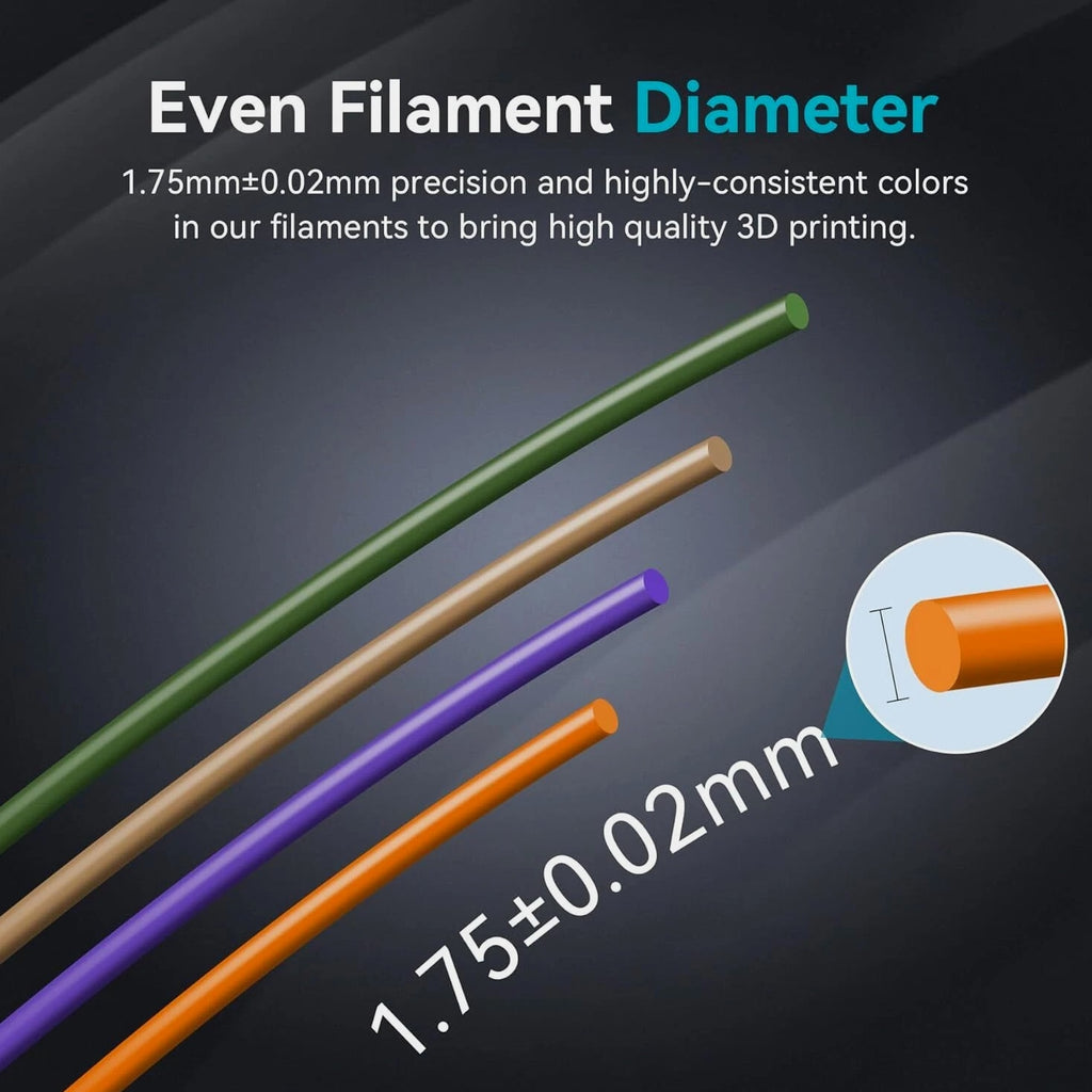 【Buy 5 Pay 3】SUNLU PLA PLA+ PETG SILK ABS ASA TPU 3D Printer Filament 1.75mm 1KG