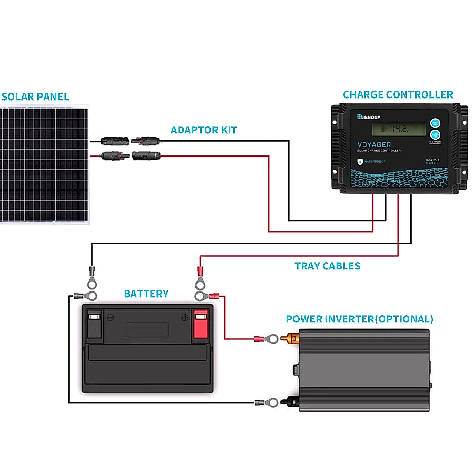 Renogy 50W 12V Monocrystalline Solar Panel for RV