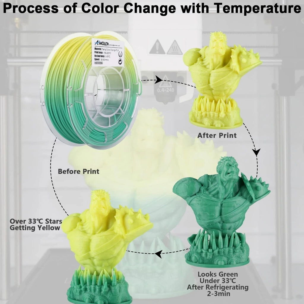 Vibrant Temperature Change PLA Filament for 3D Printers - 4 Colors, 200g Spools