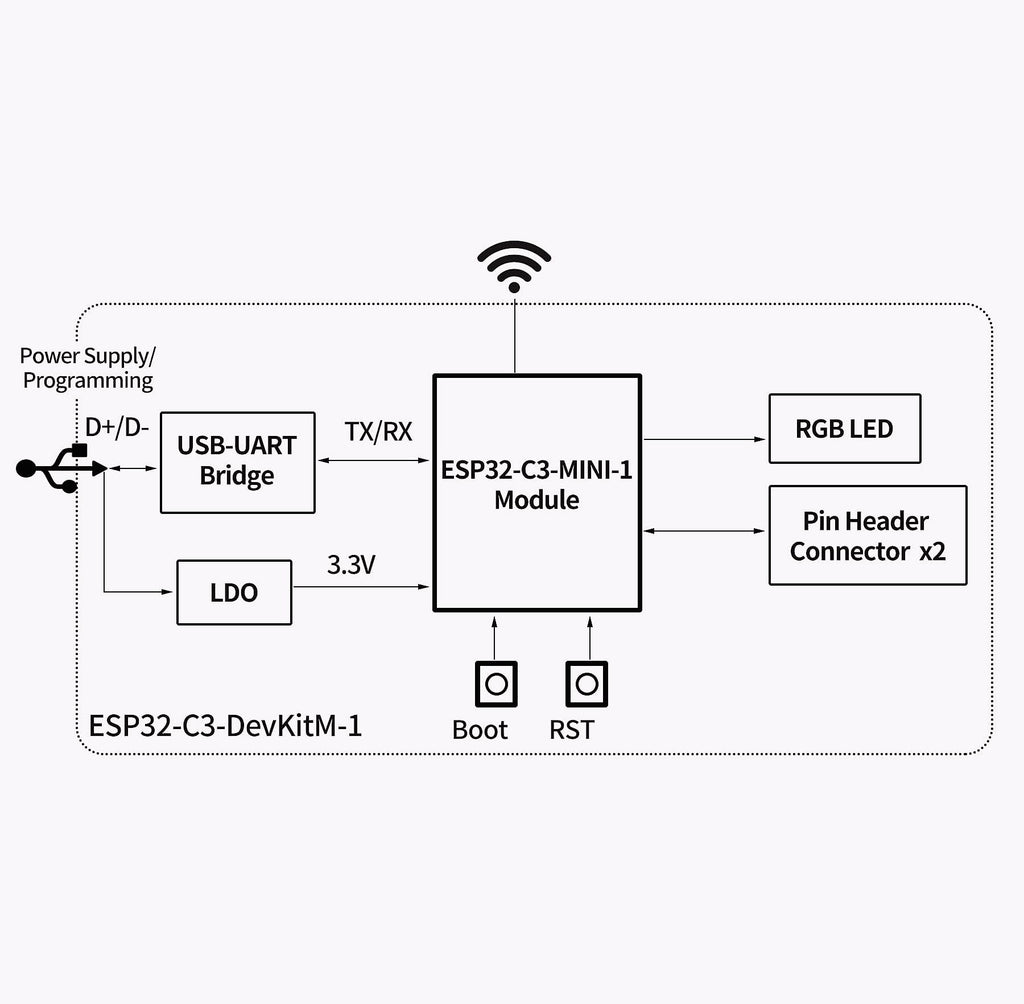FancyWhoop ESP32-C3 Development Board with WiFi Bluetooth