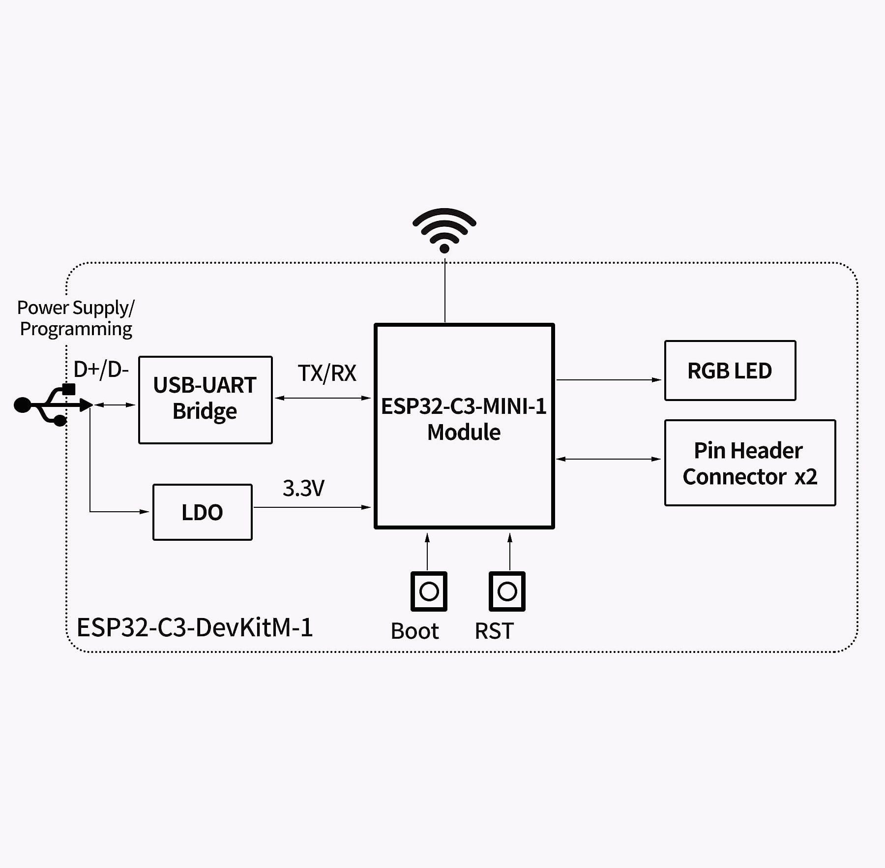 FancyWhoop ESP32-C3 Development Board with WiFi Bluetooth