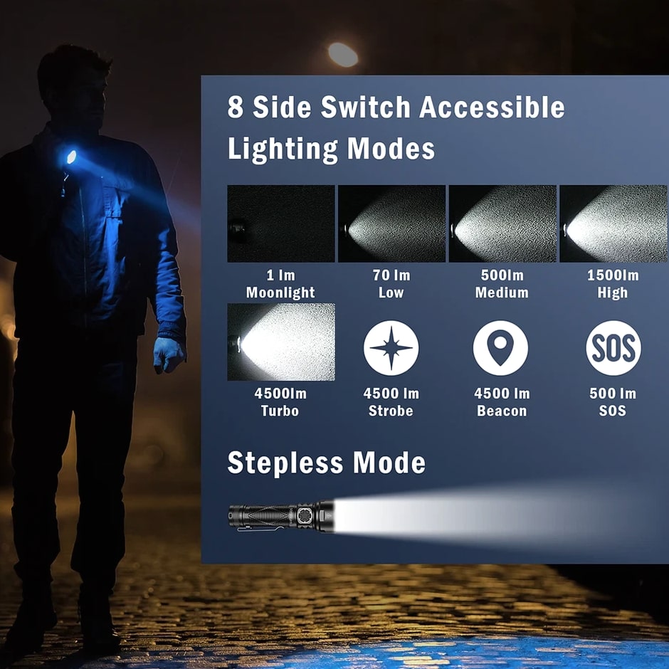 Sofirn SR15 LED Flashlight 4500LM USB-C Rechargeable Power Bank IP68 510m