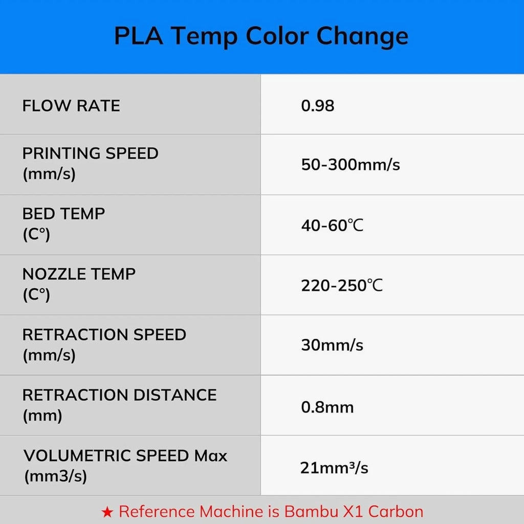 Vibrant Temperature Change PLA Filament for 3D Printers - 4 Colors, 200g Spools