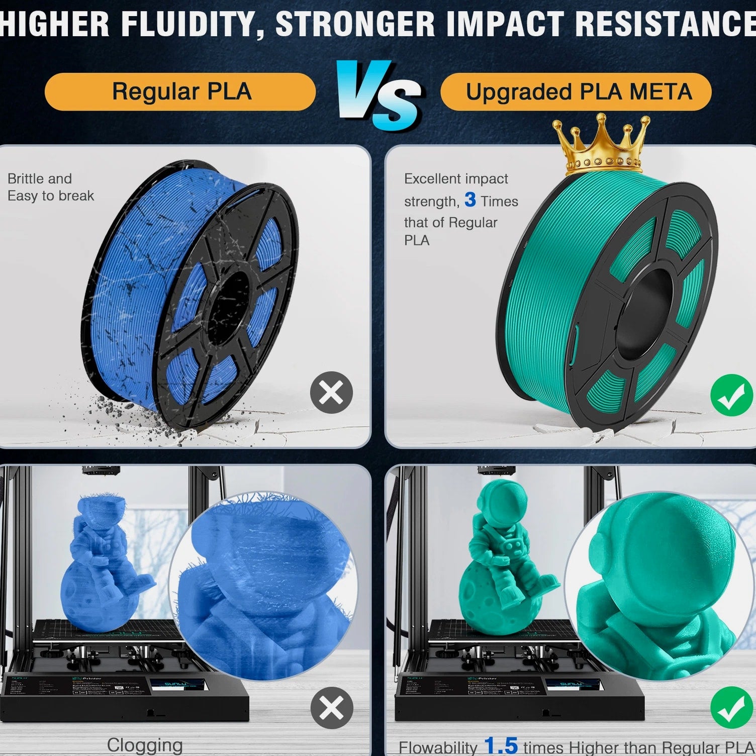 SUNLU 1KG 1.75MM High Hardness Meta PLA Filament Highly Fluid for 3D Printer