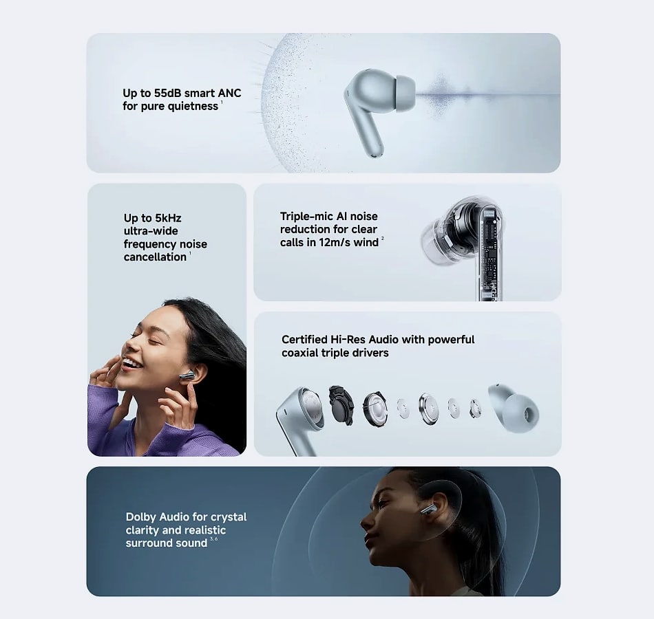 Redmi Buds 8 Pro TWS Earbuds with Active Noise Cancellation