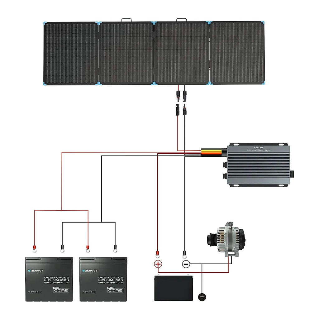 Renogy 400W Portable Solar Suitcase, Foldable Panel for RV