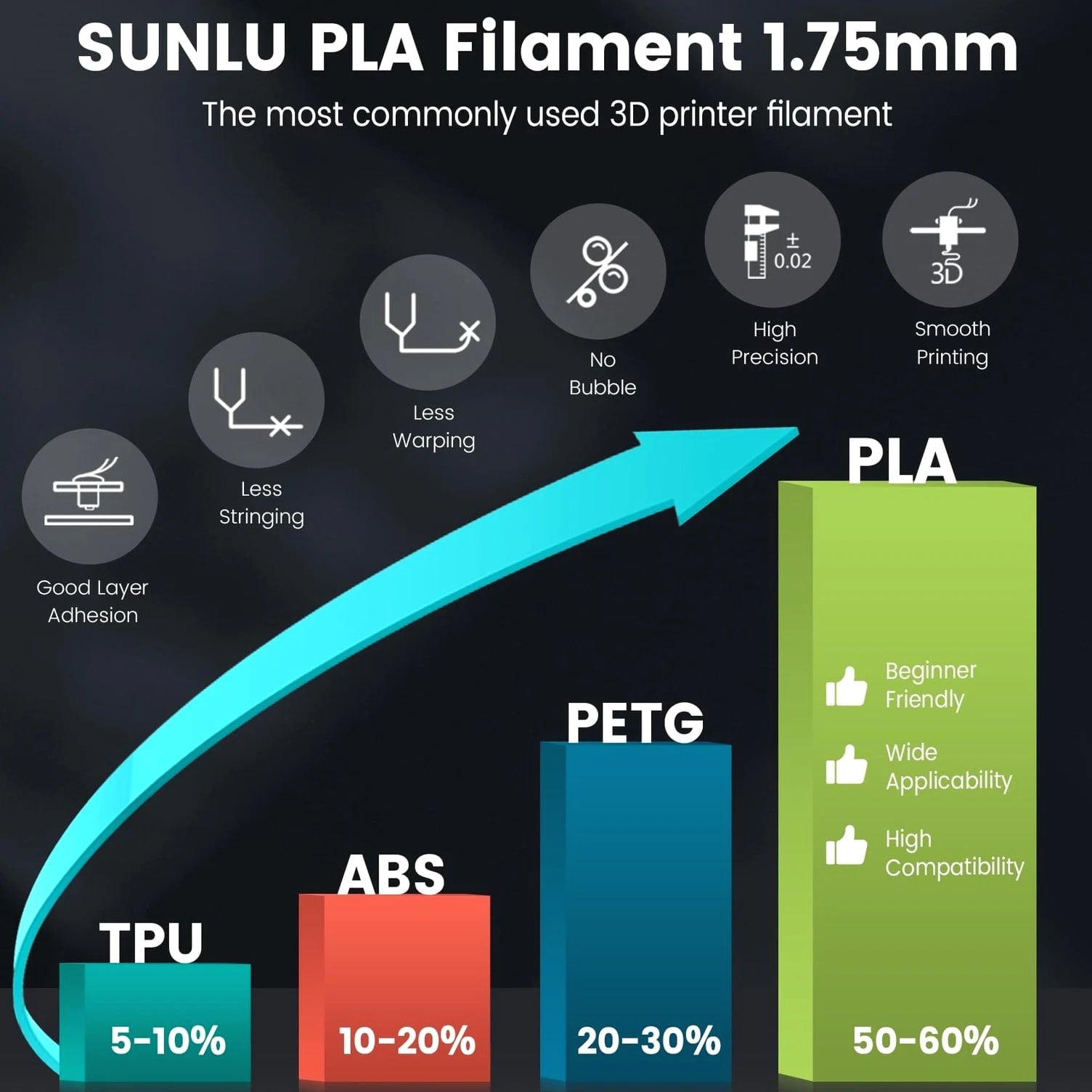PLA 3D Printer Filament PLA Filament 1.75mm, Neatly Wound 3D Printing Filamen...