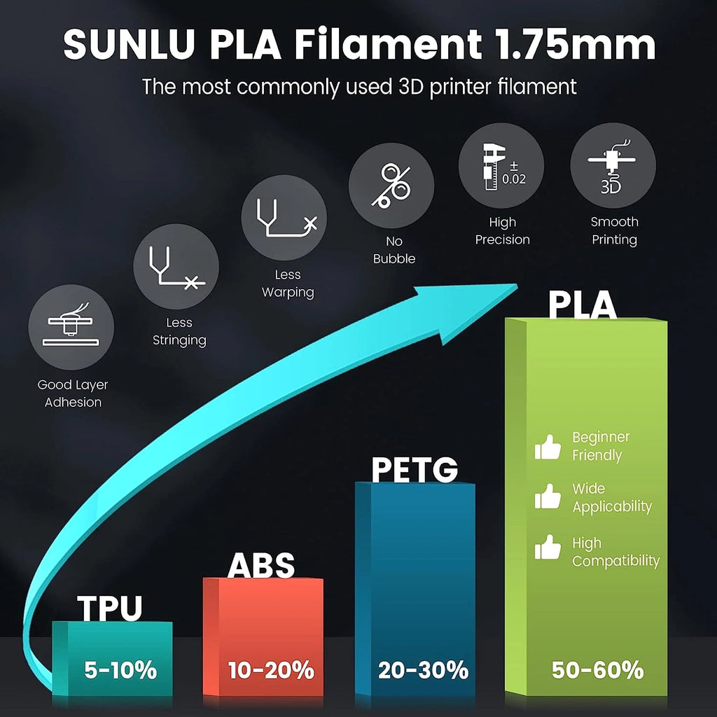 3D Printer Filament PLA 1.75Mm - Neatly Wound 3D Printing Filament