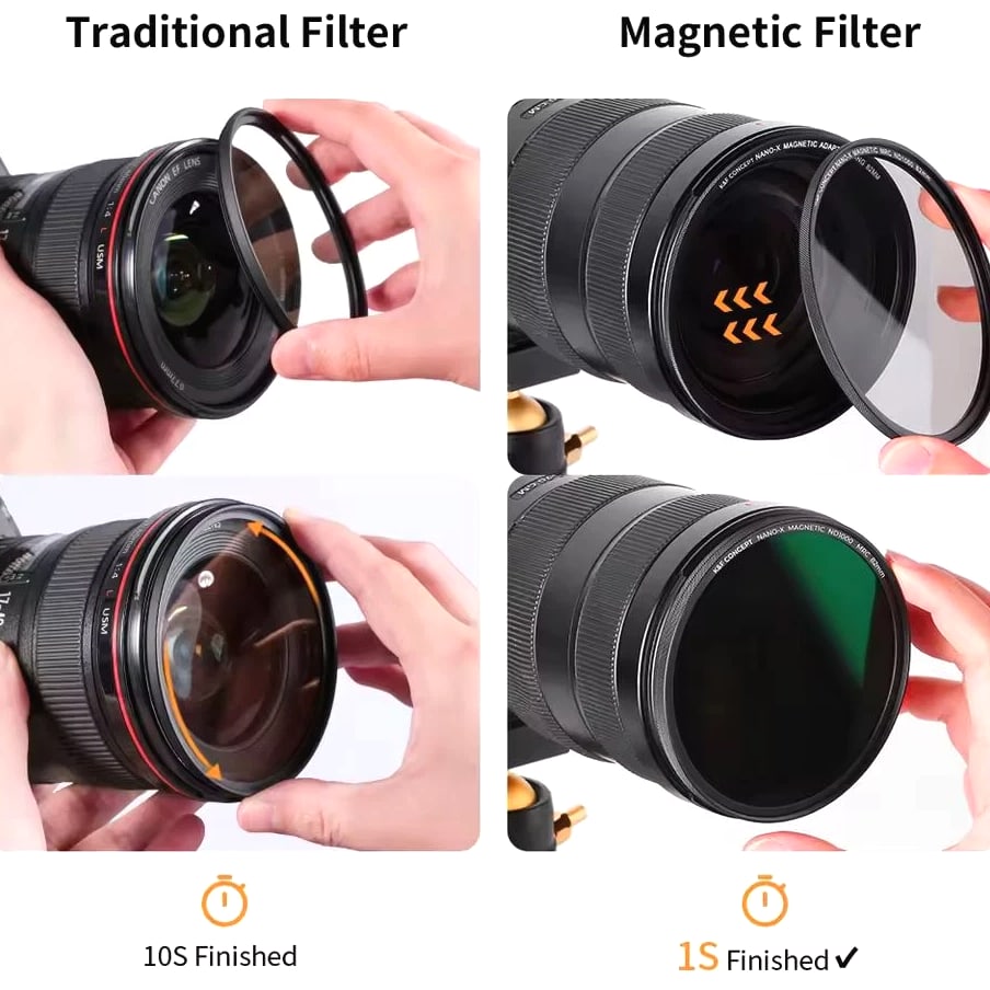 K&F Concept Magnetic Lens Filter Kit GND8+ND8+ND64+ND1000+Adapter Ring 49mm-82mm