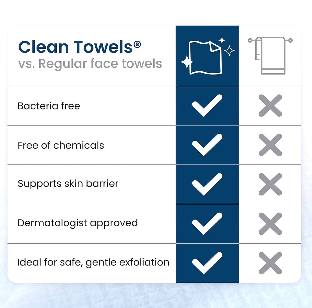 Clean Skin Club Clean Towels XL, 50 Count Disposable Face Wipes