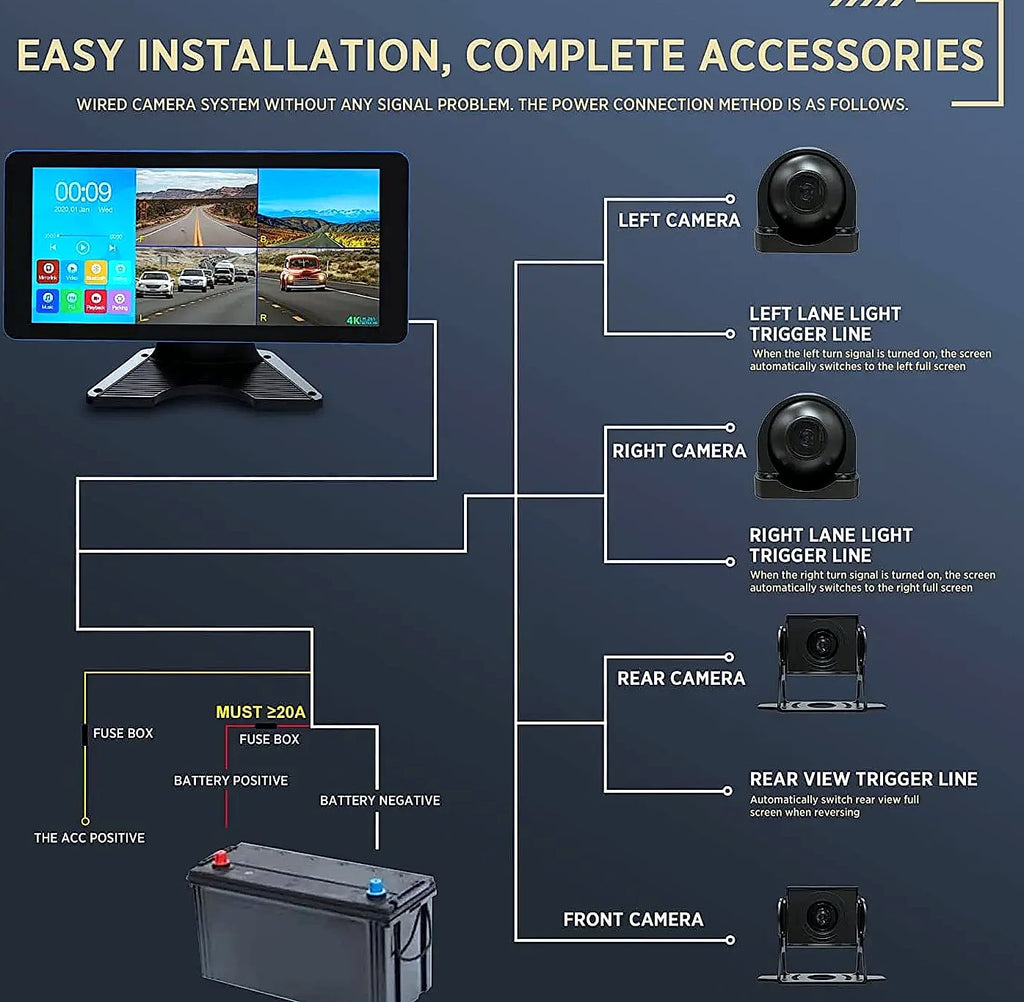 4K Quad Split Dash Cam System with 4 AHD Cameras for RV Truck
