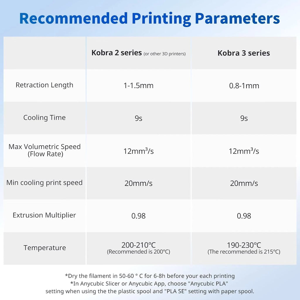 PLA Filament 1.75Mm Bundle, 3D Printer Filament 1.75Mm Dimensional Accuracy +/-