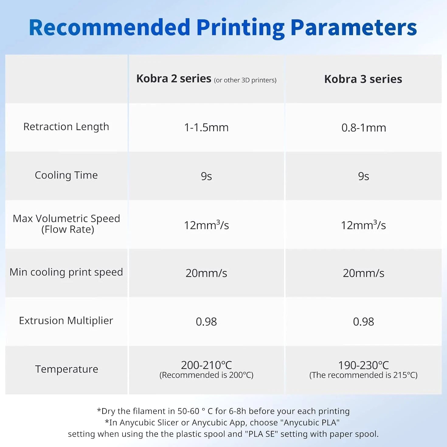 PLA Filament 1.75Mm Bundle, 3D Printer Filament 1.75Mm Dimensional Accuracy +/-