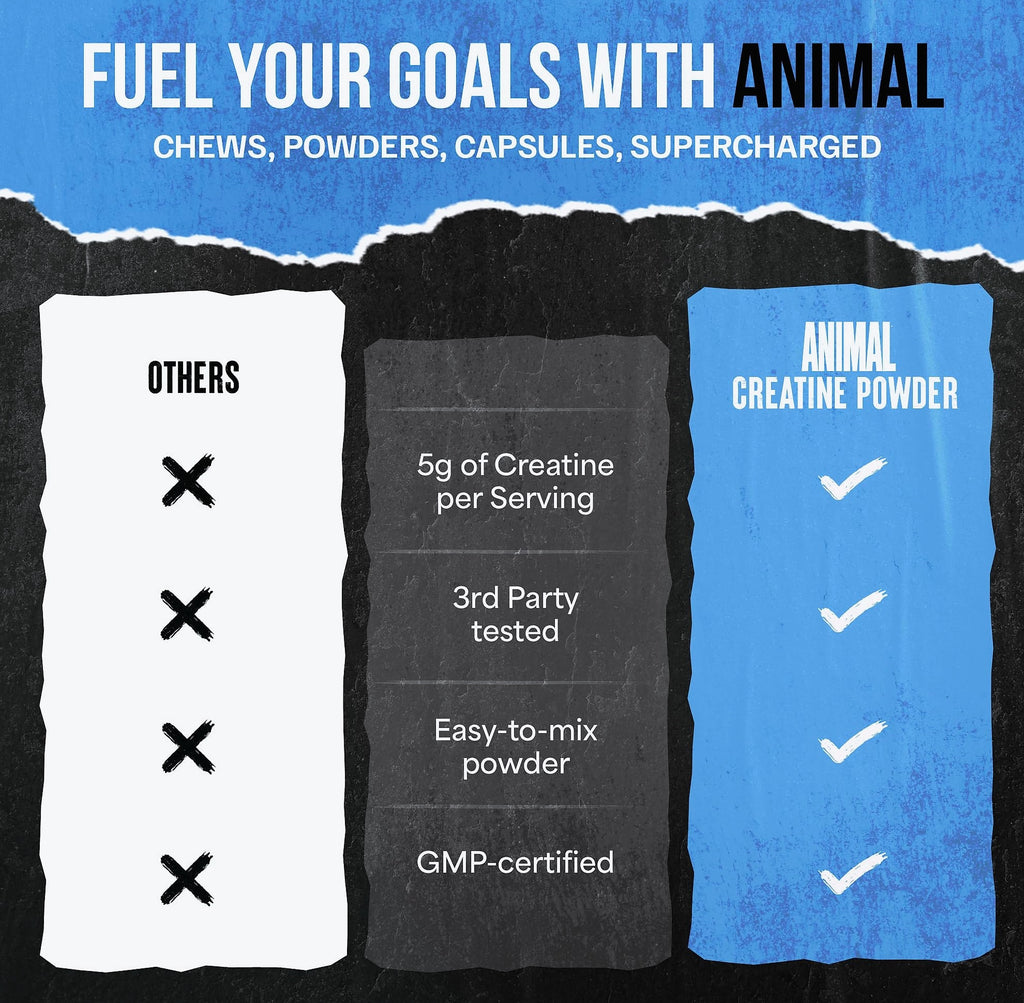 Animal Creatine Monohydrate Powder 300g Micronized