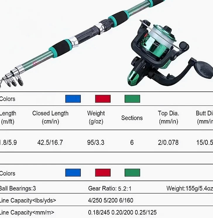 JSFUN Telescopic Fishing Rod and Spinning Reel Travel Kit