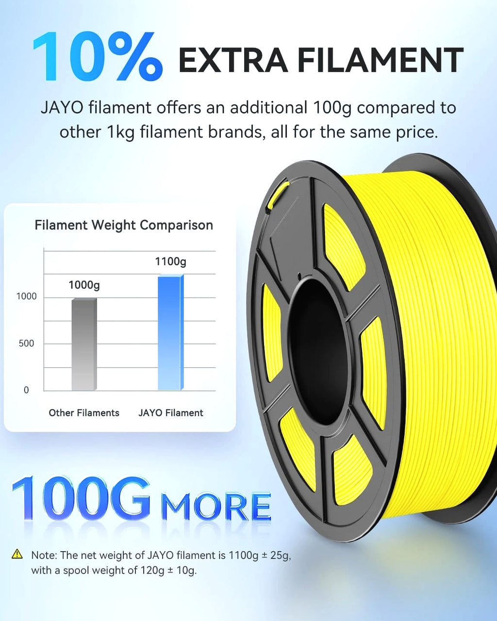 【Buy 5 Pay 3】JAYO 3D Printer Filament PLA 1.75mm 1.1KG/Spool - Fits Most FDM Print