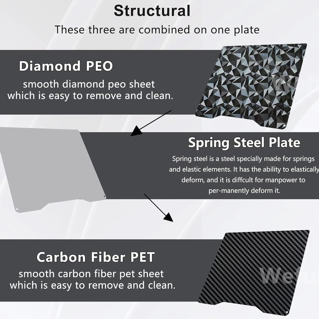3D Printer Build Plate PET PEO Double Sided Textured Steel Sheet for Creality Hi