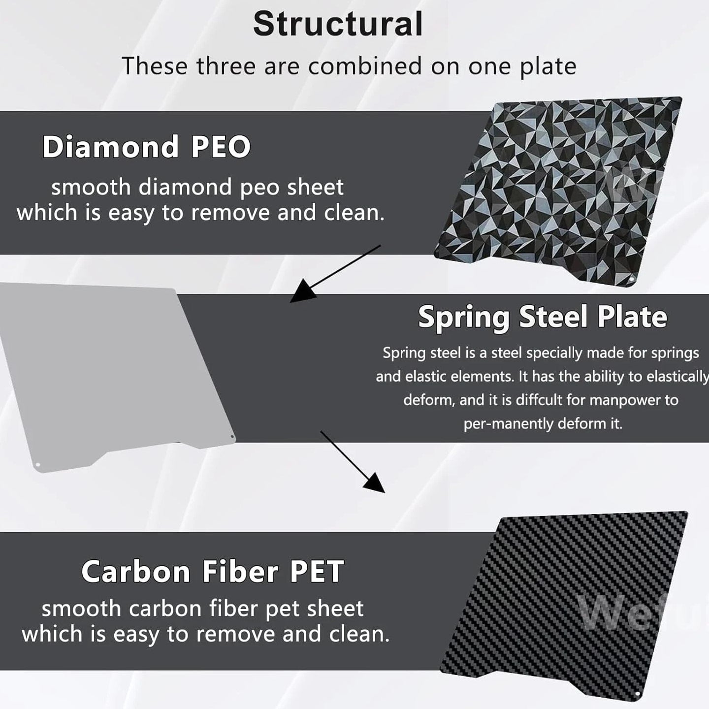 3D Printer Build Plate PET PEO Double Sided Textured Steel Sheet for Creality Hi