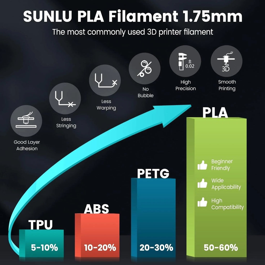 Versatile 1.75mm Black PLA Filament - Premium Printing with No Clogs or Bubbles