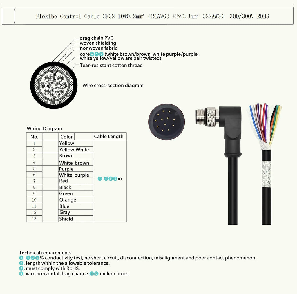 HangTon GPIO Cable M12 A-Coded 12 Pole Male Angled 5m
