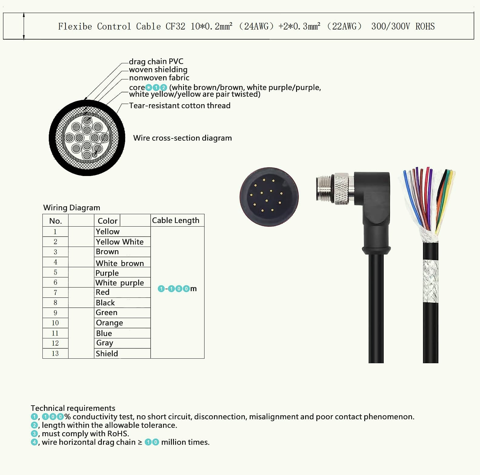 HangTon GPIO Cable M12 A-Coded 12 Pole Male Angled 5m