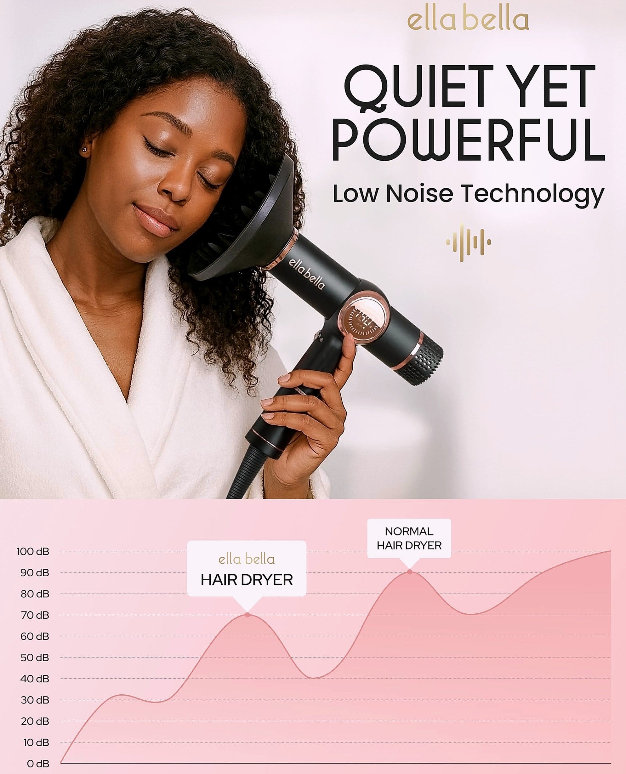 ELLA BELLA Professional Ionic Hair Dryer with Diffuser