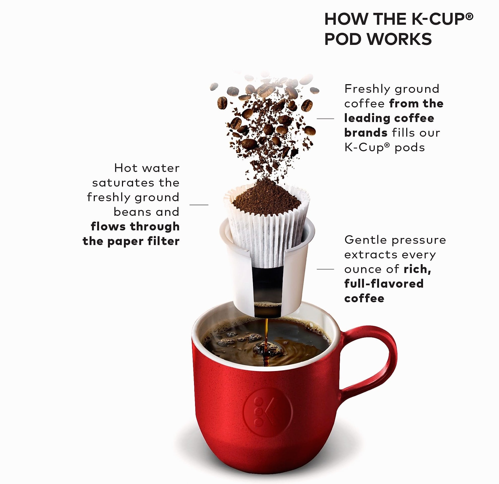 Keurig K-Classic Single Serve Coffee Maker with 3 Brew Sizes