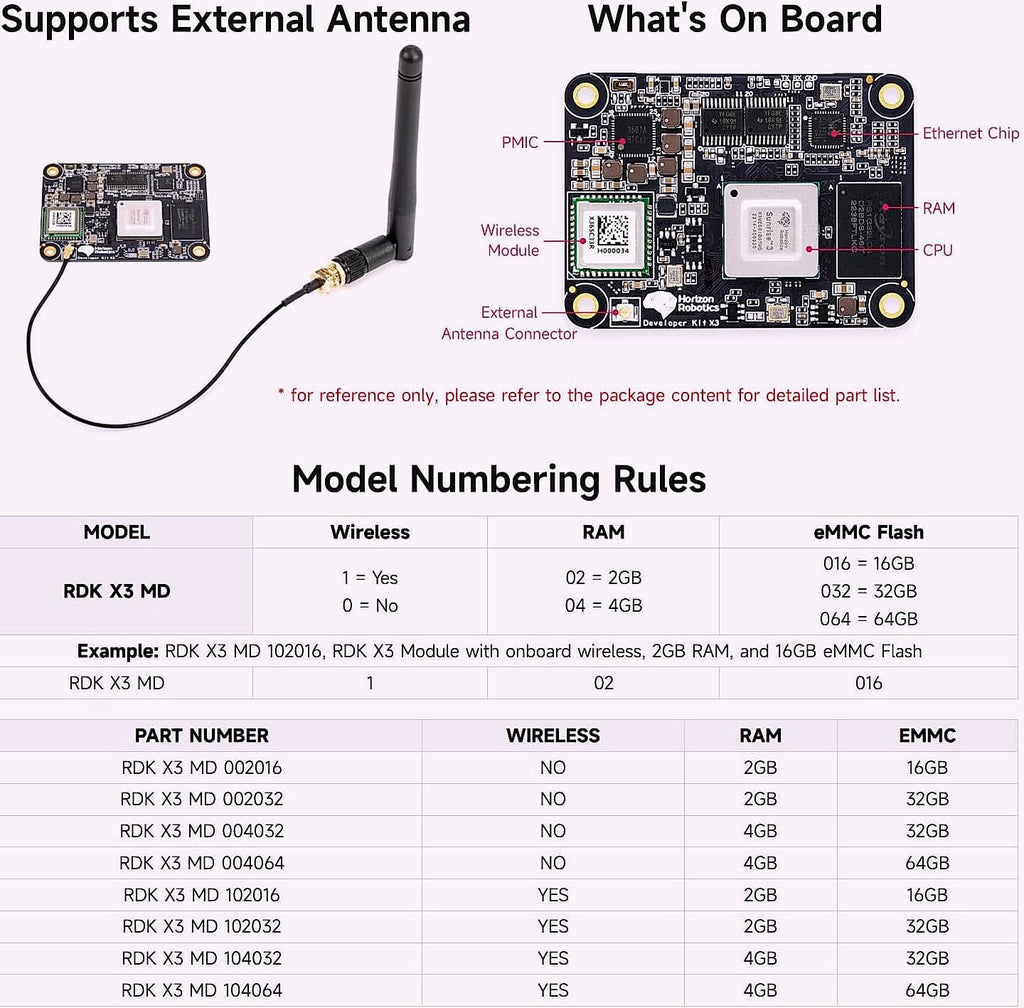 XYGStudy RDK X3 AI Module Kit for Raspberry Pi CM4