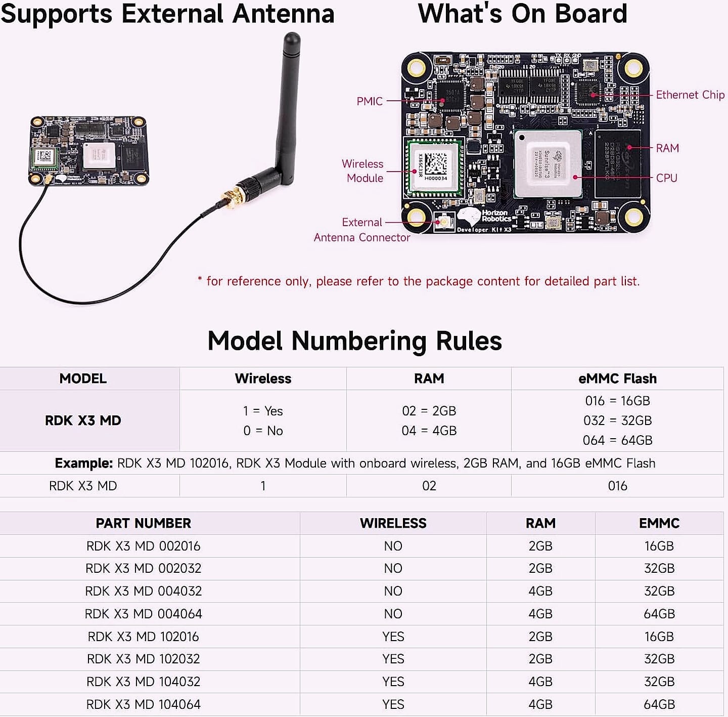 XYGStudy RDK X3 AI Module Kit for Raspberry Pi CM4