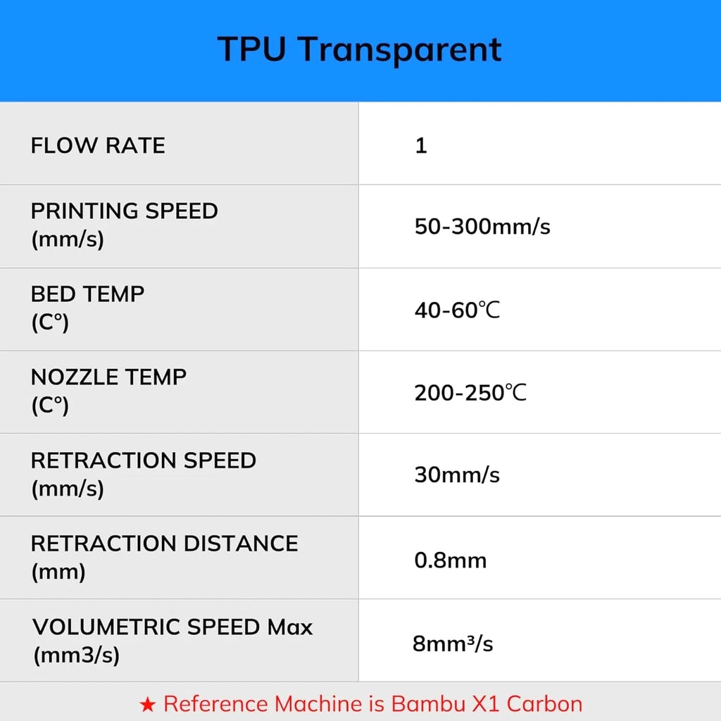 Color Change Flexible TPU 3D Printer Filament Set