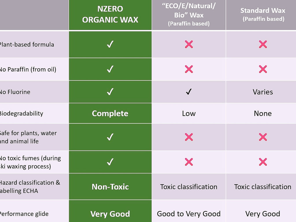 NZEROWAX – Organic Wax, Universal Applicator 100 ml | Wax for Ski, Snow 100% Vegetable, Sustainable and Eco