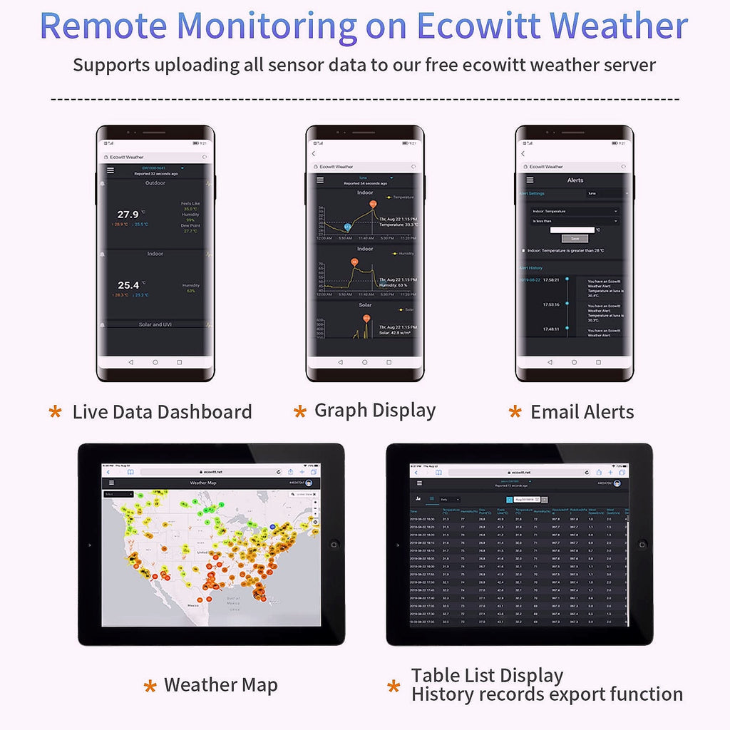 ECOWITT WH51 Soil Moisture Sensor with GW1100 Gateway