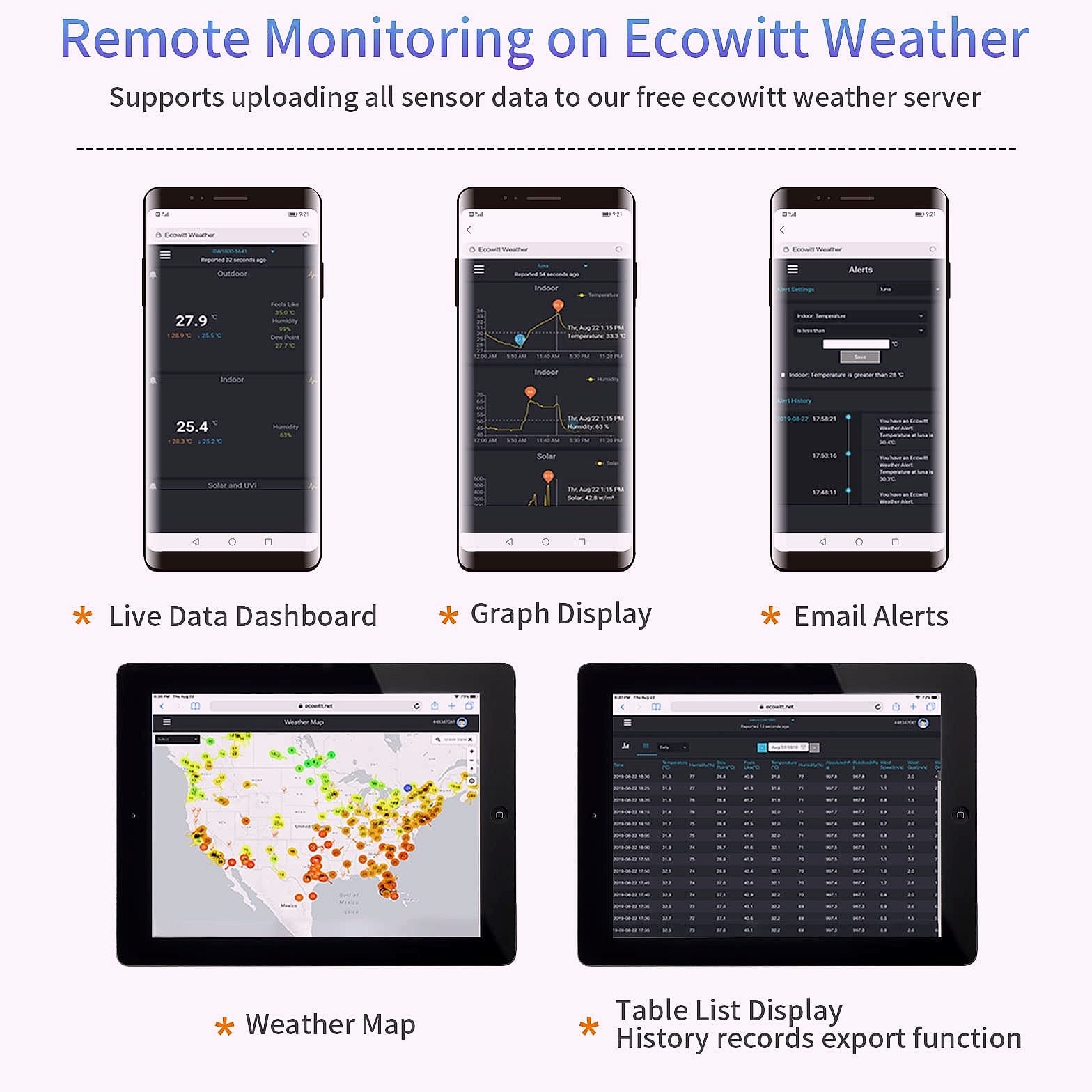ECOWITT WH51 Soil Moisture Sensor with GW1100 Gateway