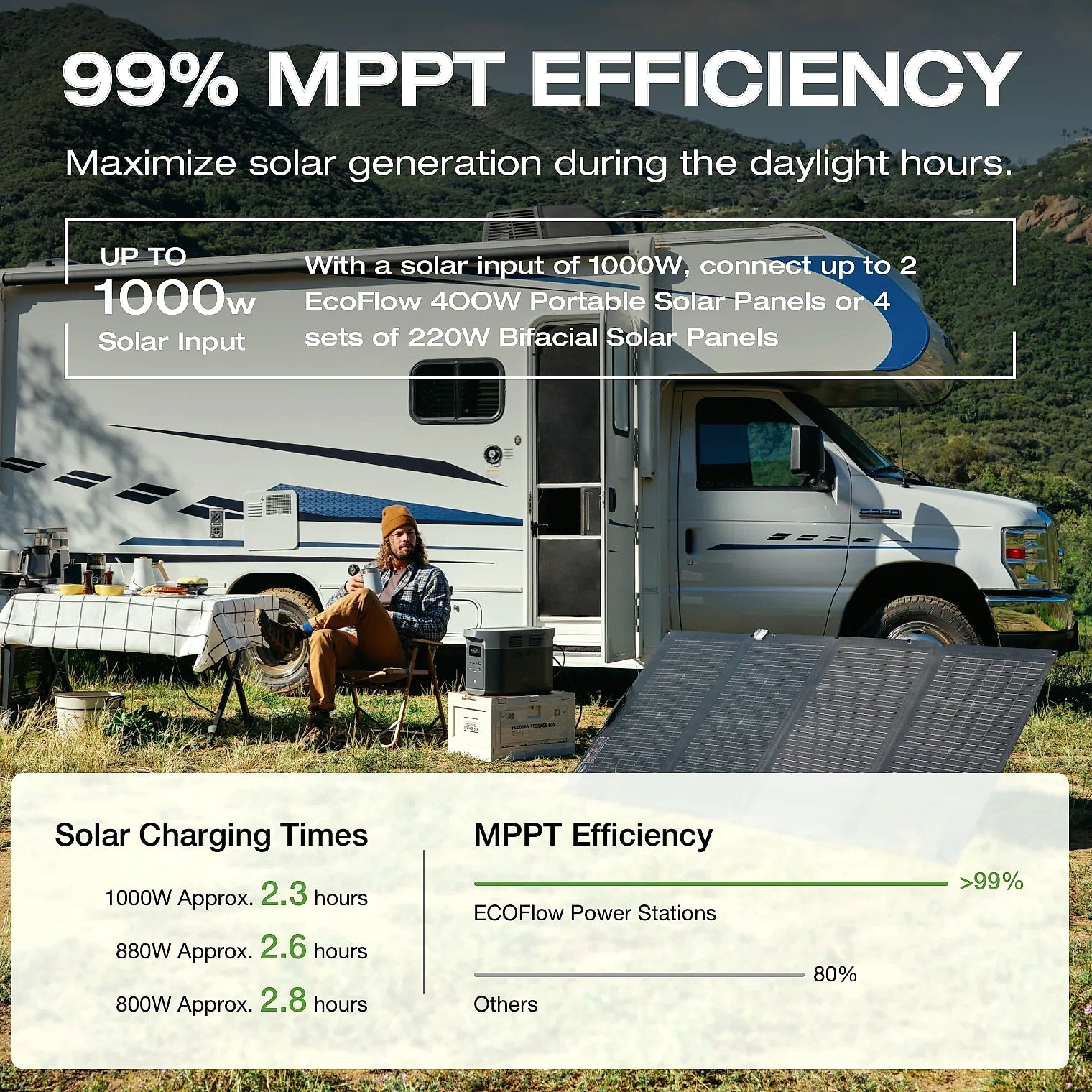 EcoFlow DELTA 2 Max 1900Wh LFP Solar Power Station