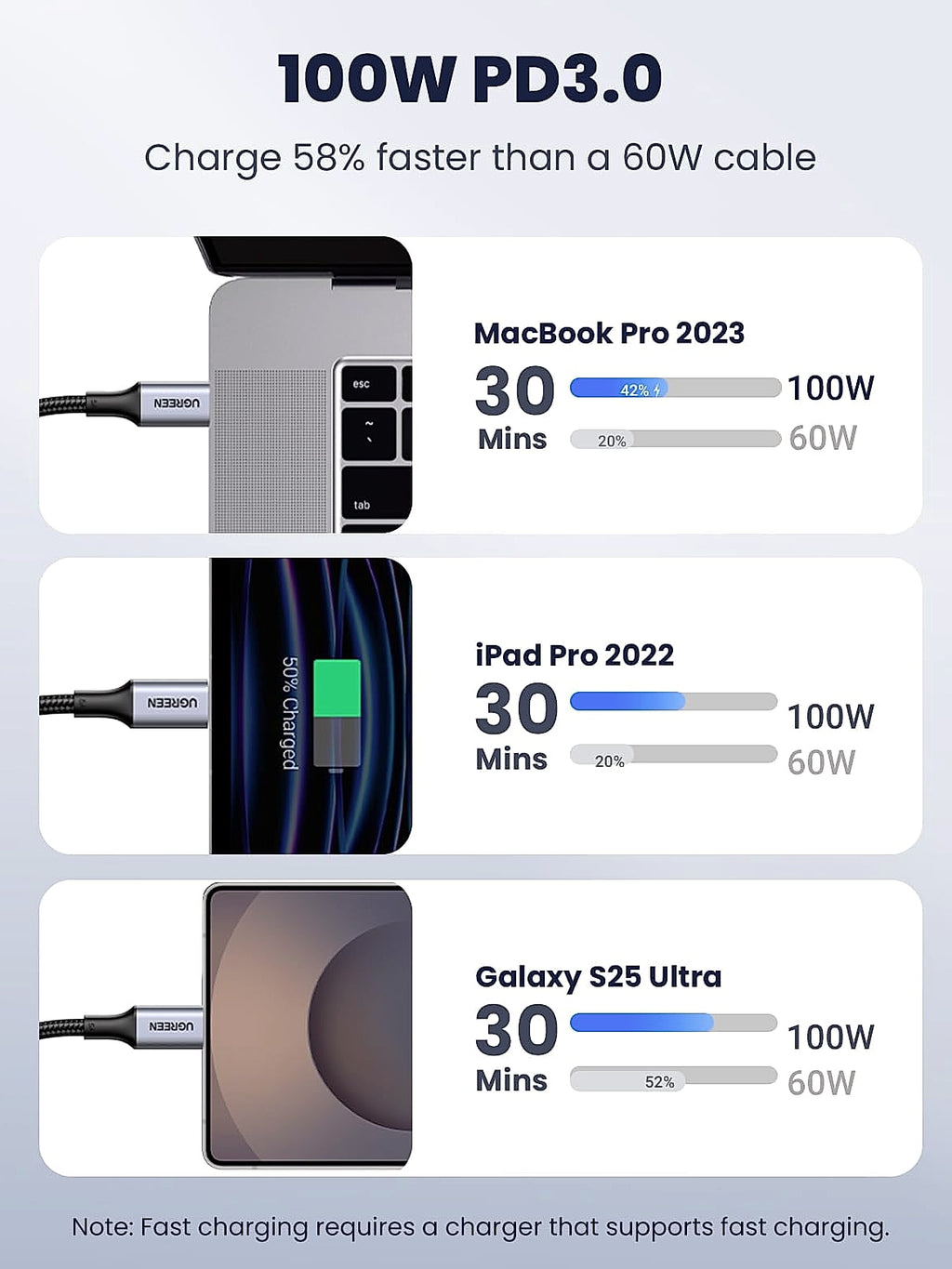 UGREEN USB C to USB C Cable 100W 2-Pack Fast Charging
