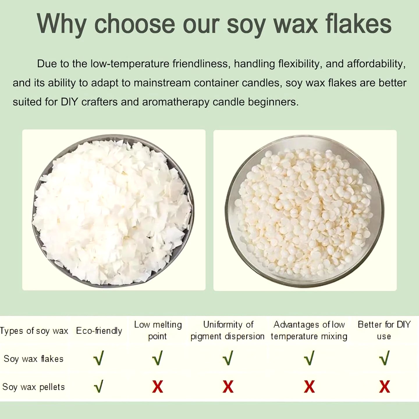 5 Lb Soy Wax Flakes Natural Candle Making Organic Bulk