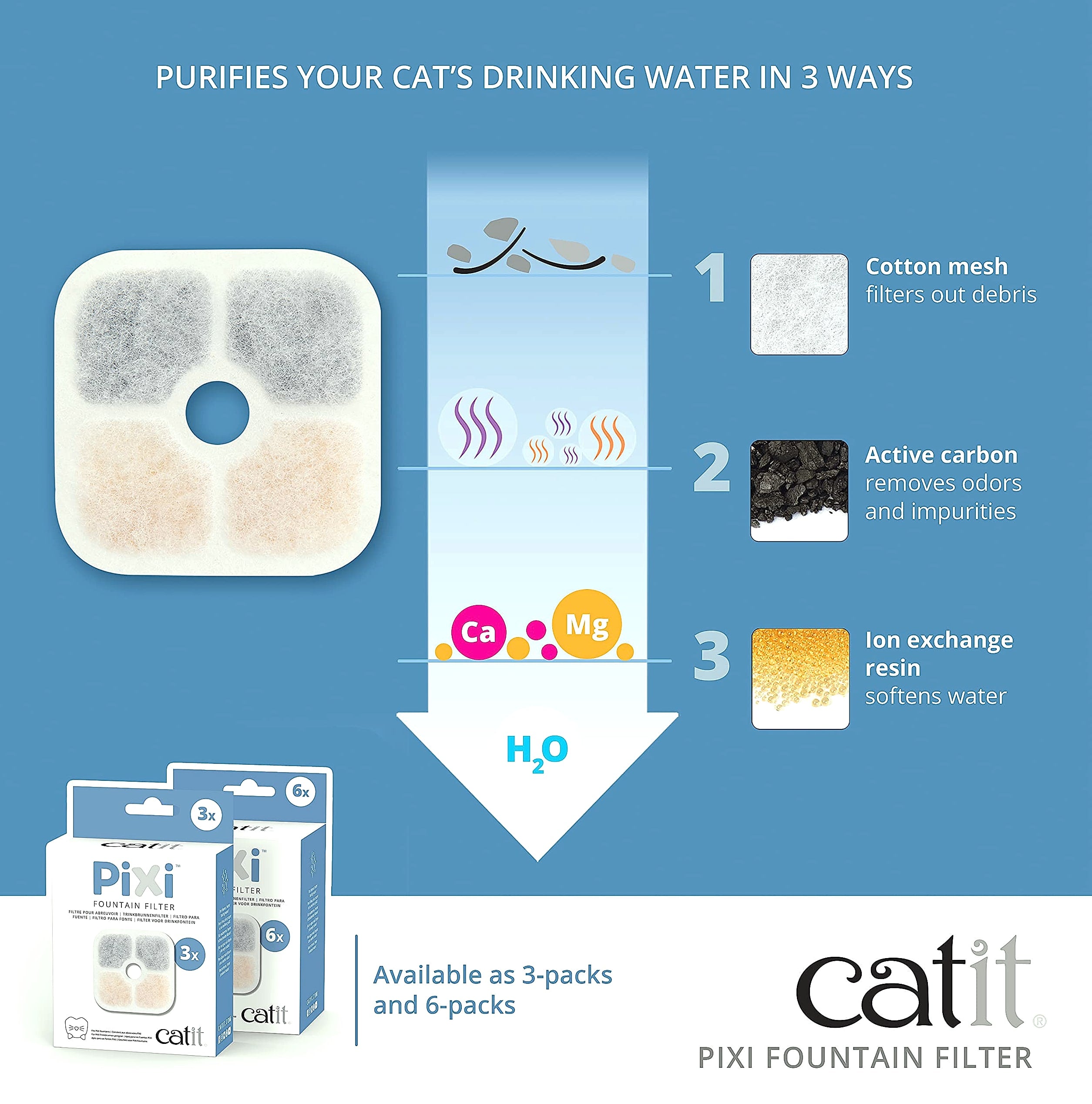 Catit PIXI Replacement Water Filter 6-Pack for Cat Fountains