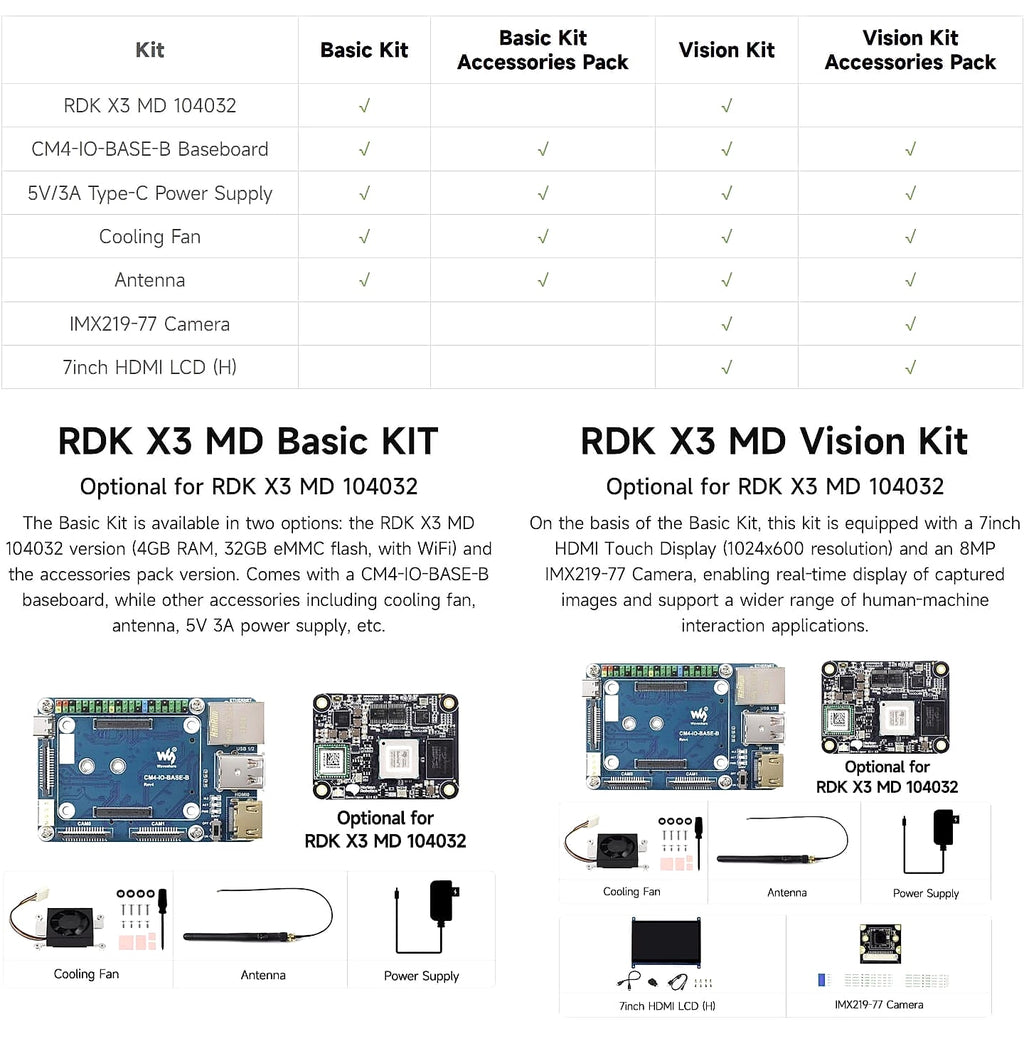XYGStudy RDK X3 AI Module Kit for Raspberry Pi CM4