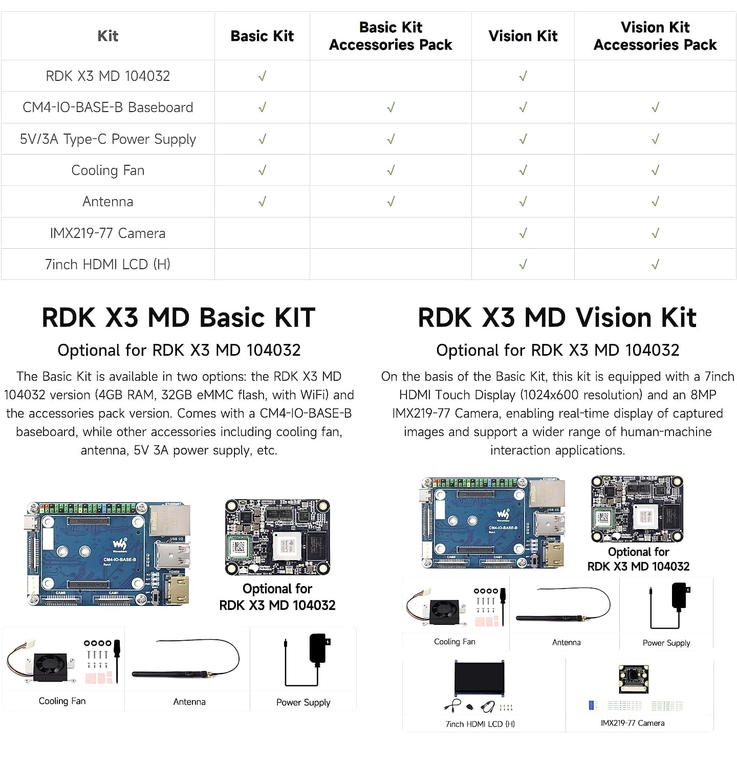 XYGStudy RDK X3 AI Module Kit for Raspberry Pi CM4