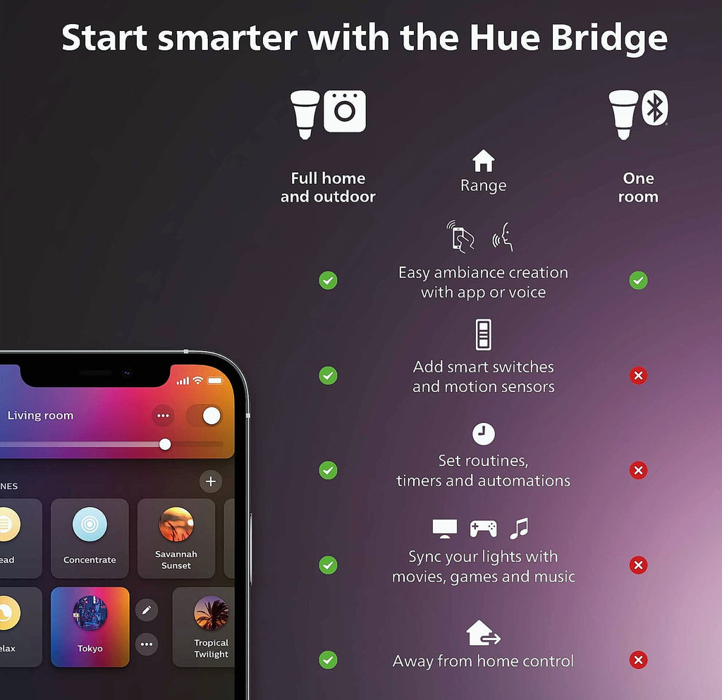 Philips Hue Smart Dimmer Switch Remote Control for Hue Lights