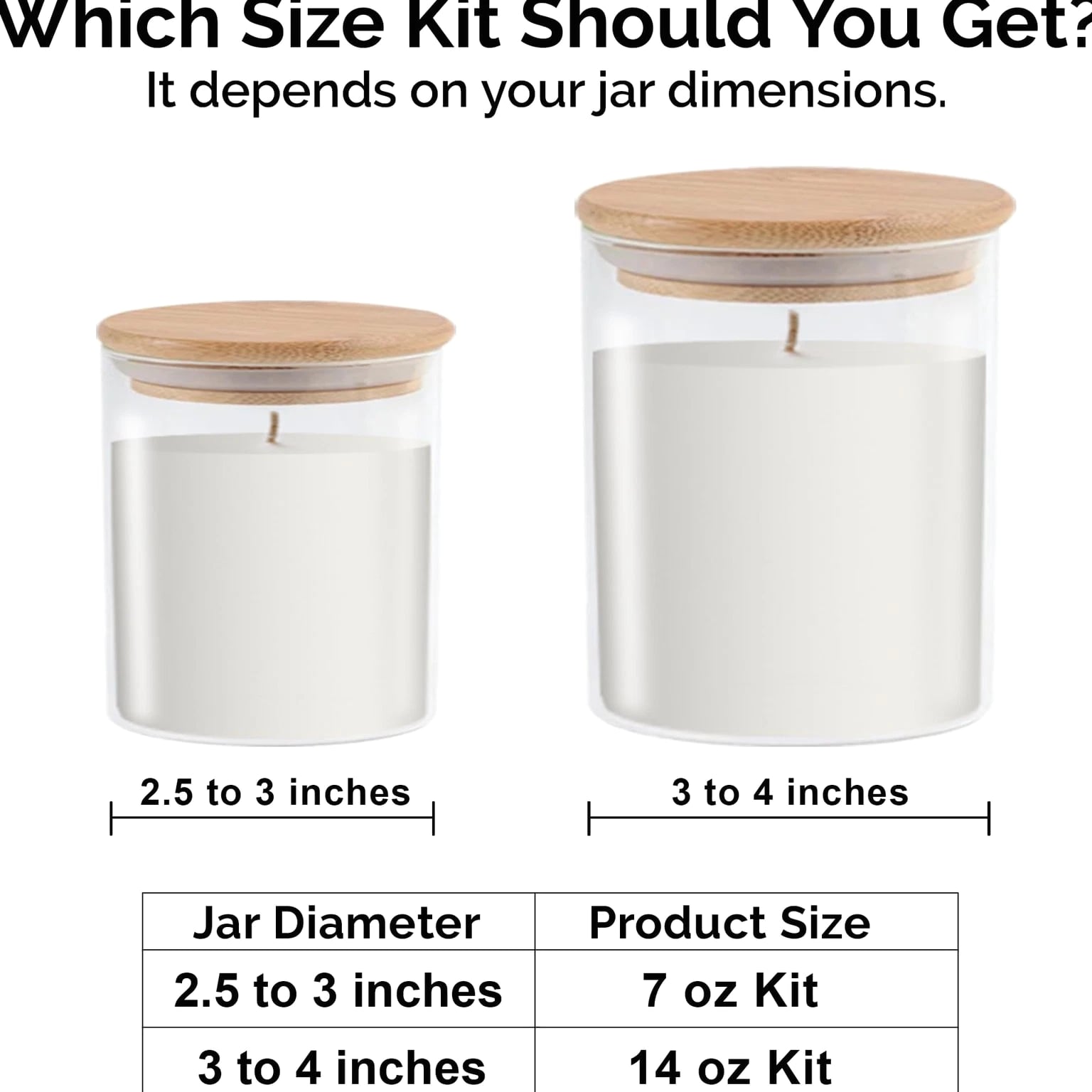 Candle Making Kit - Transform Anything Into A Candle - Candle Making Kit with...