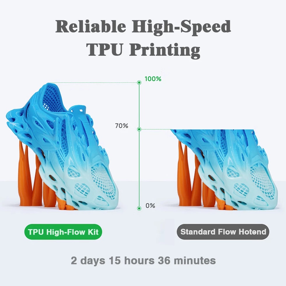 Bambu Lab H2D TPU High-Flow Kit – 0.4mm/0.6mm Nozzles, Enhanced Flexible Filament