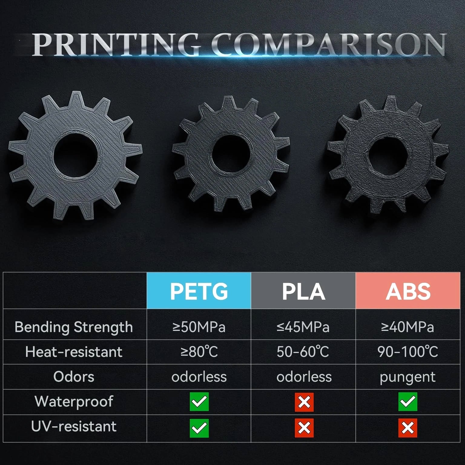 PETG 3D Printer Filament, High Strength, Low Warping, Odorless, Dimensional A...