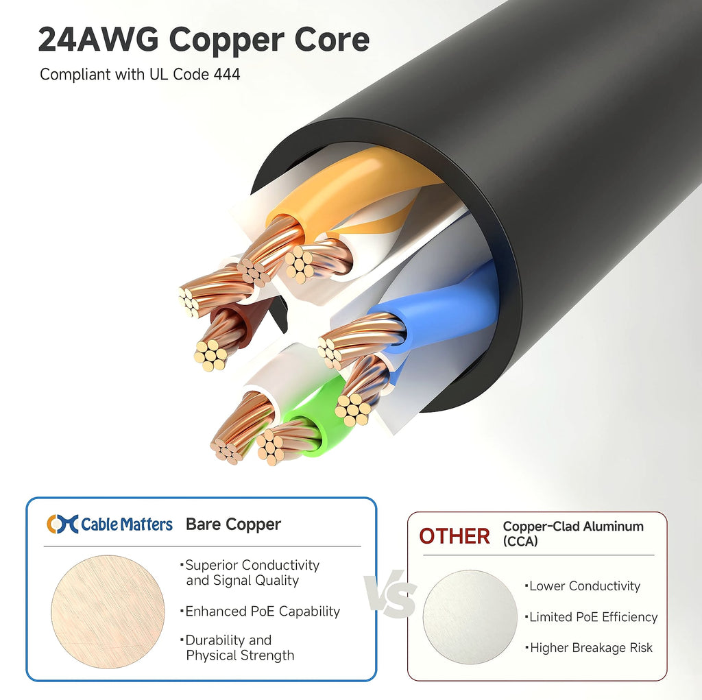 Cable Matters Cat6 Ethernet Cable 25ft 10Gbps Snagless